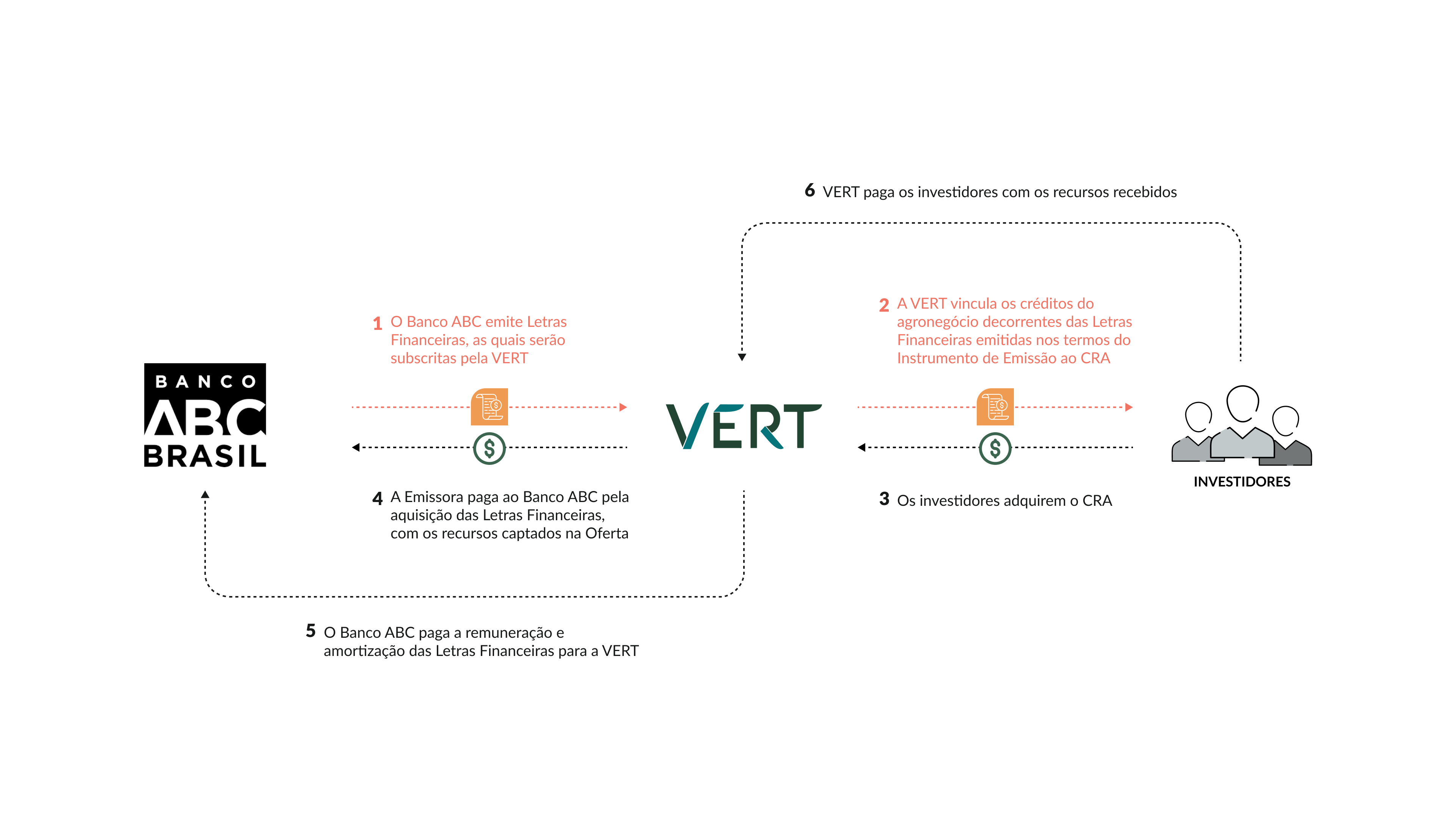 Estrutura de capital